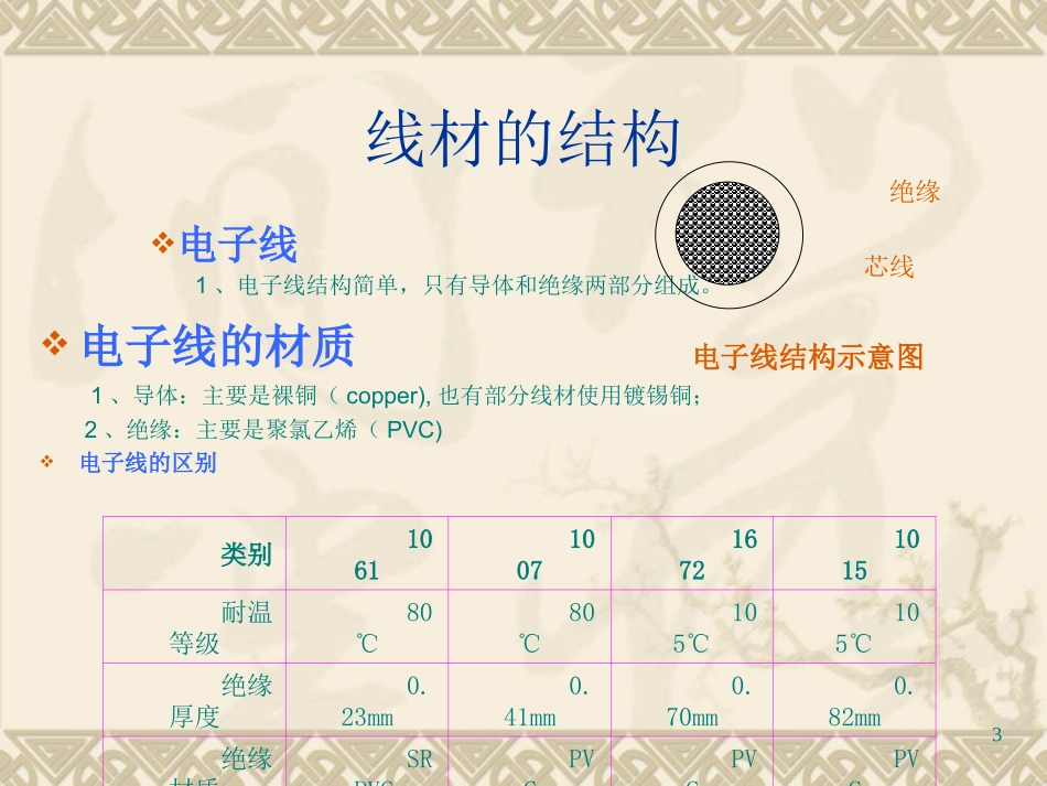 线材基础培训资料_第3页