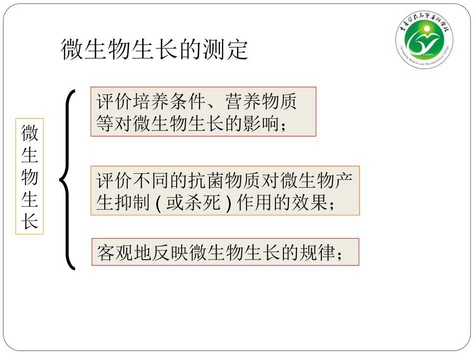 项目微生物生长现象及常见控制菌的生长特征_第3页