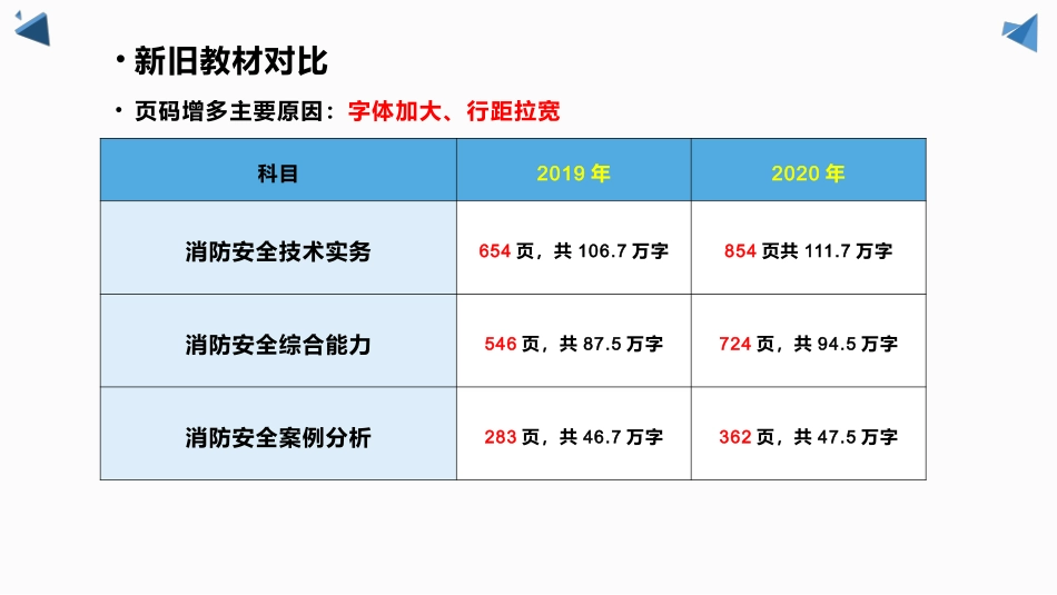 消防工程师新旧教材对比_第3页