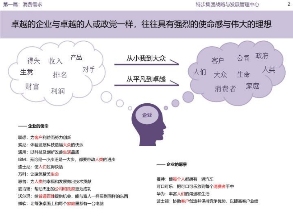 消费市场分析_第2页