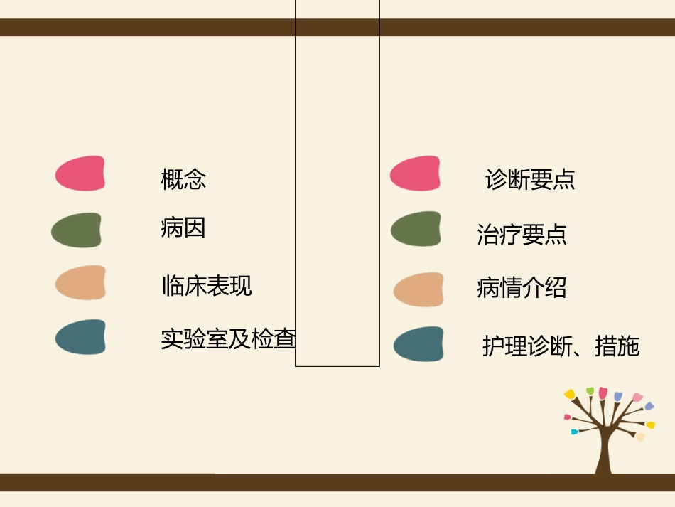 消化道出血护理查房(3)_第2页
