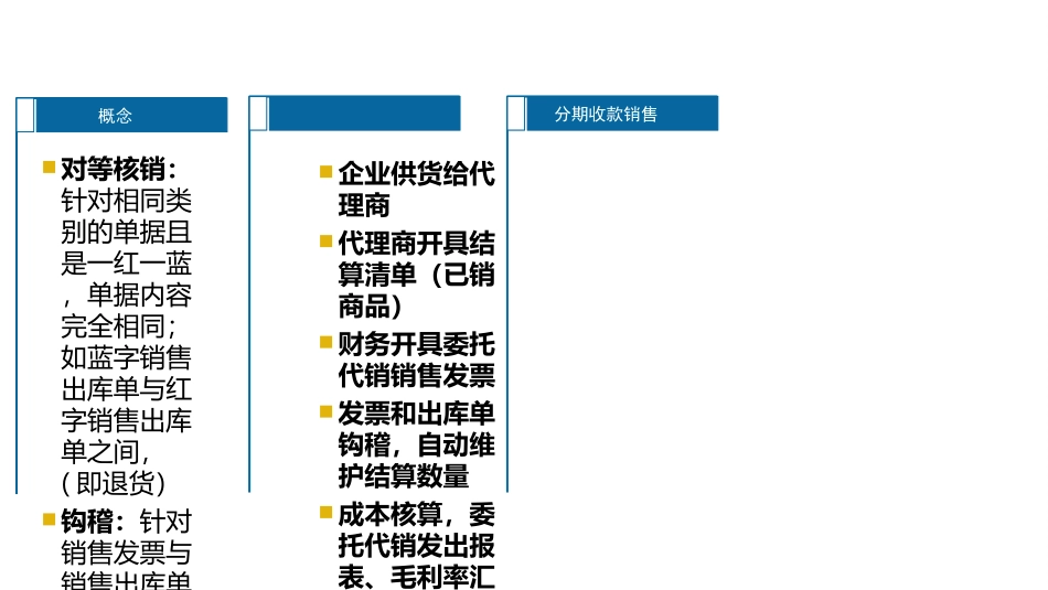 销售管理流程图_第3页