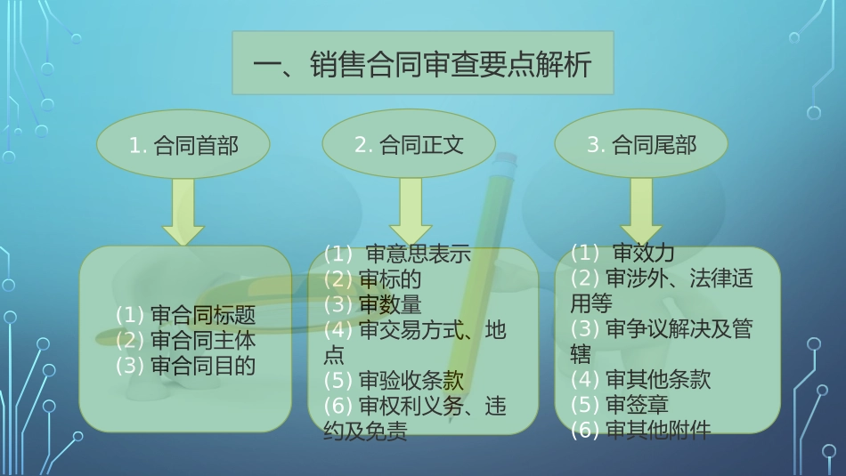 销售合同审查要点_第2页