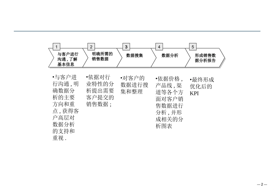 销售数据分析_第2页