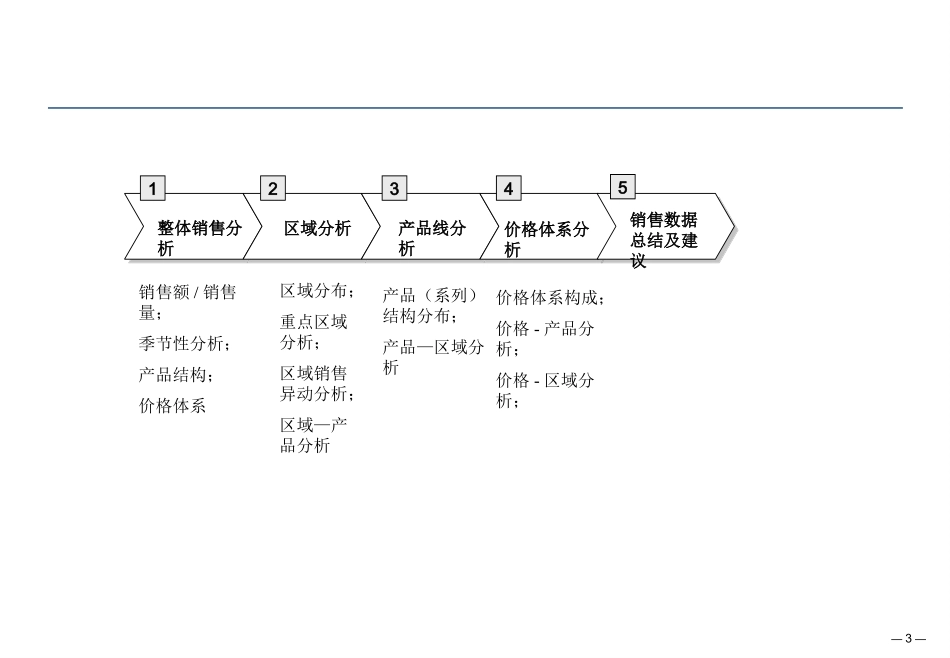 销售数据分析_第3页