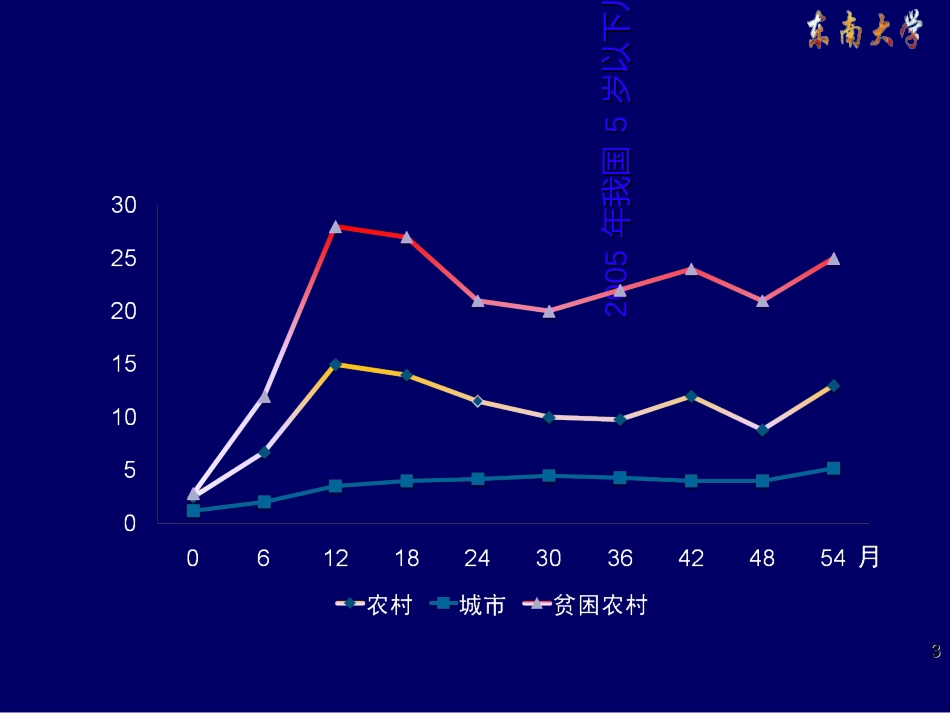 小儿营养不良精品课件_第3页