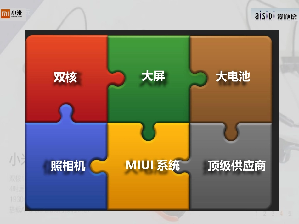 小米手机培训资料_第3页