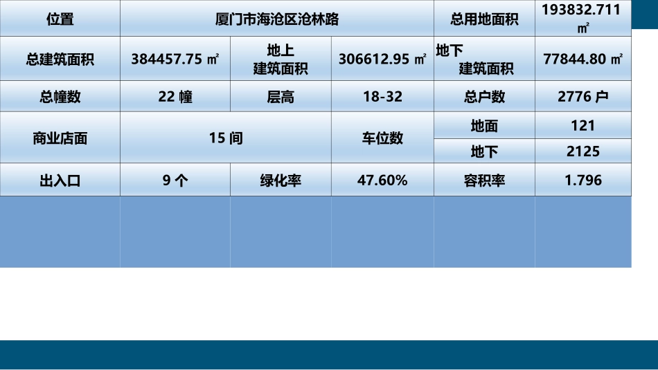 小区物业服务方案_第3页