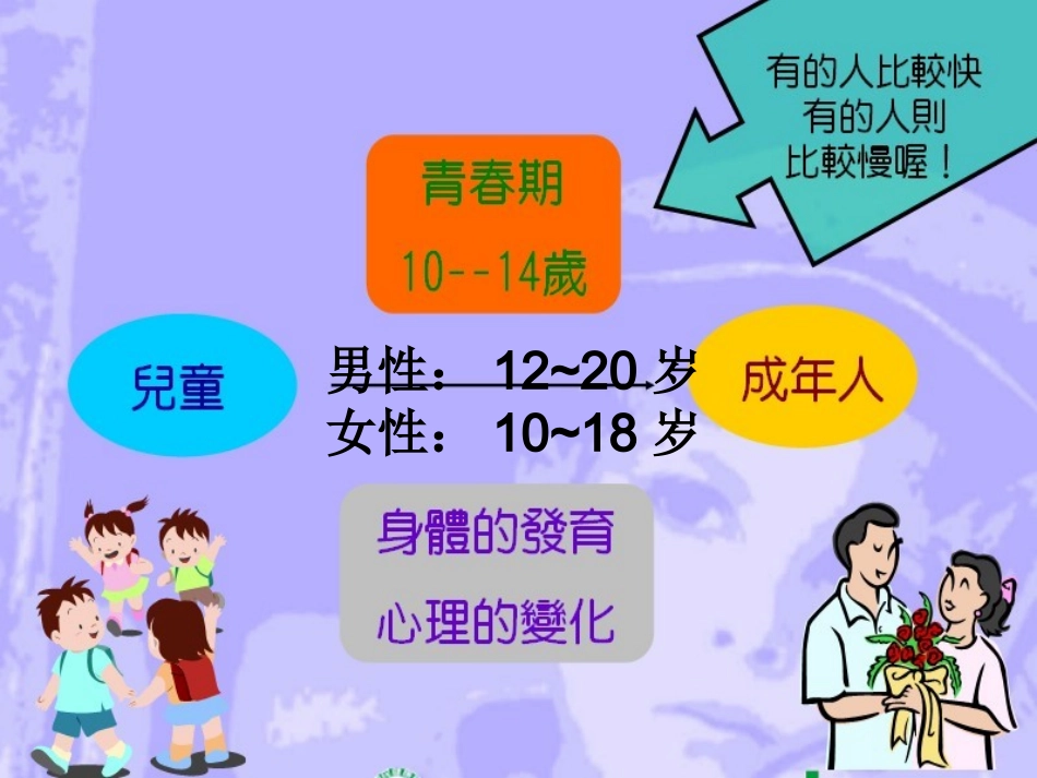 小学高年级男生青春期教育课件_第2页