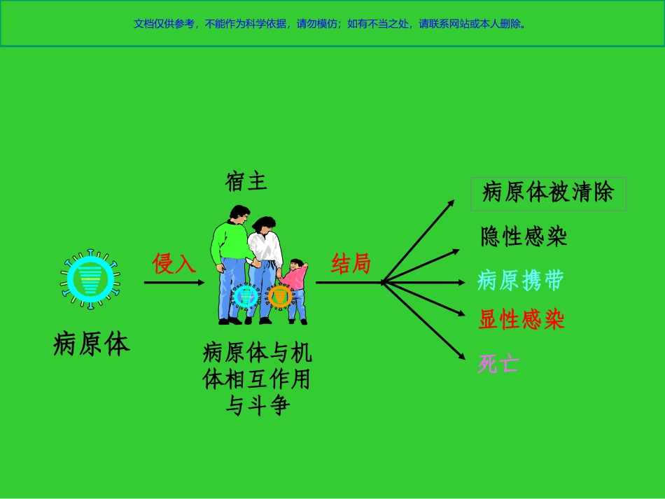 小学生传染病防治知识宣讲课件_第3页