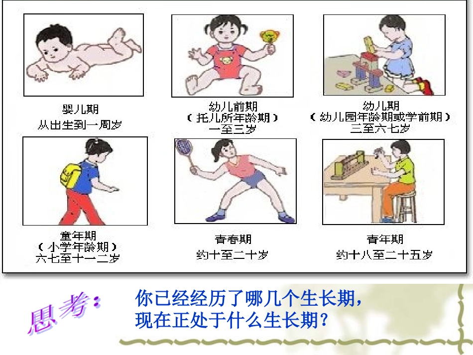 小学生青春期健康知识讲座_第2页