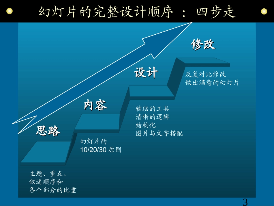 校本培训课件制作_第3页