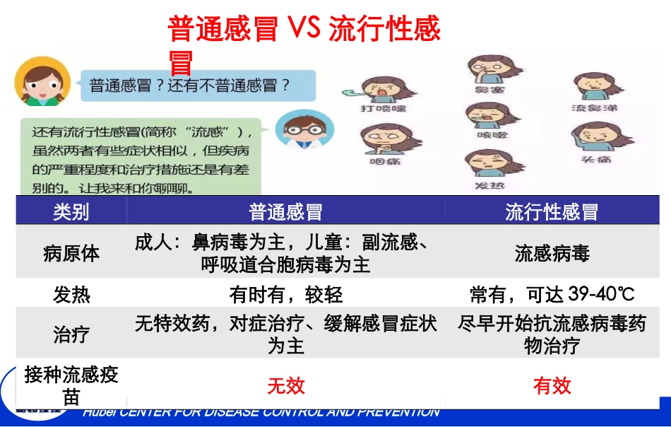 校园流感诺如和手足口病防控措施要点_第3页
