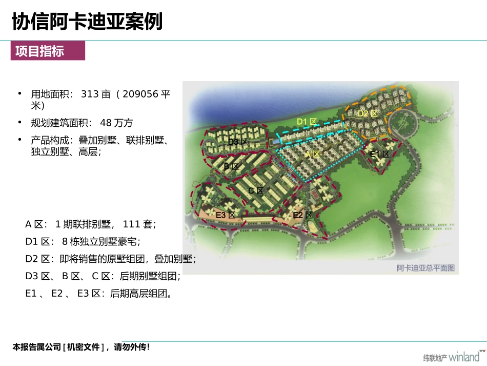 协信阿卡迪亚案例分析_第3页