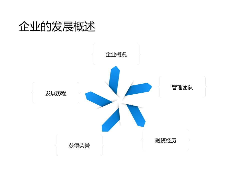 携程网的案例分析_第3页