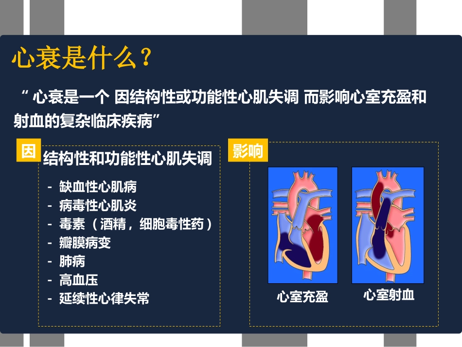 心力衰竭护理新进展优质课件_第3页