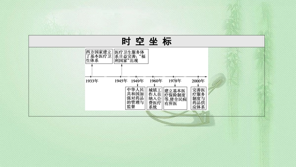 新教材部编版选择性必修第二册第6单元第15课现代医疗卫生体系与社会生活课件_第3页