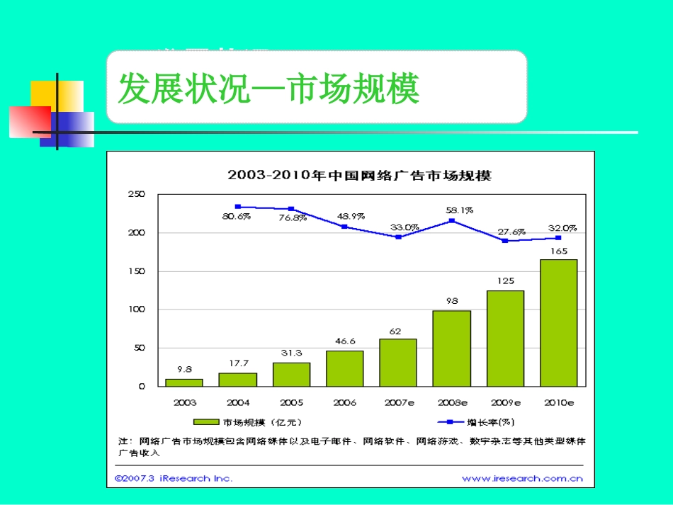 新浪网网络广告案例分析_第3页