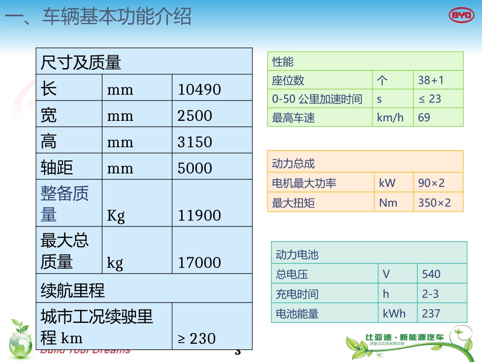 新能源汽车比亚迪K驾驶与日常维护_第3页