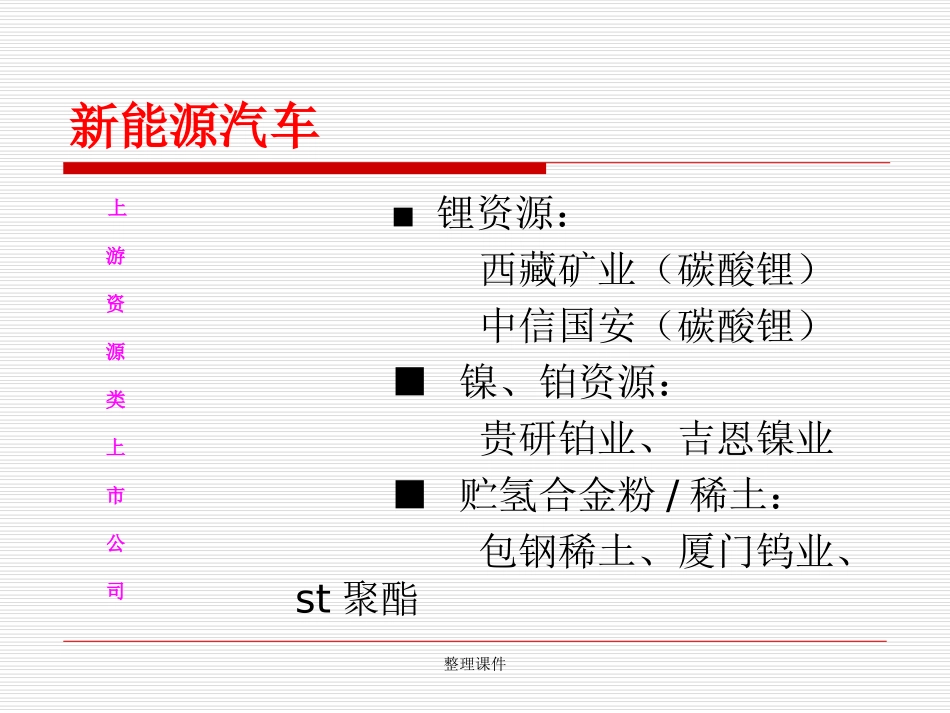 新能源行业细分_第3页
