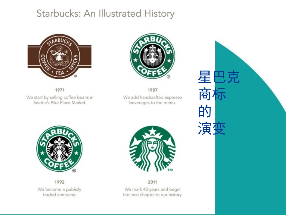 星巴克SWOT市场分析_第3页