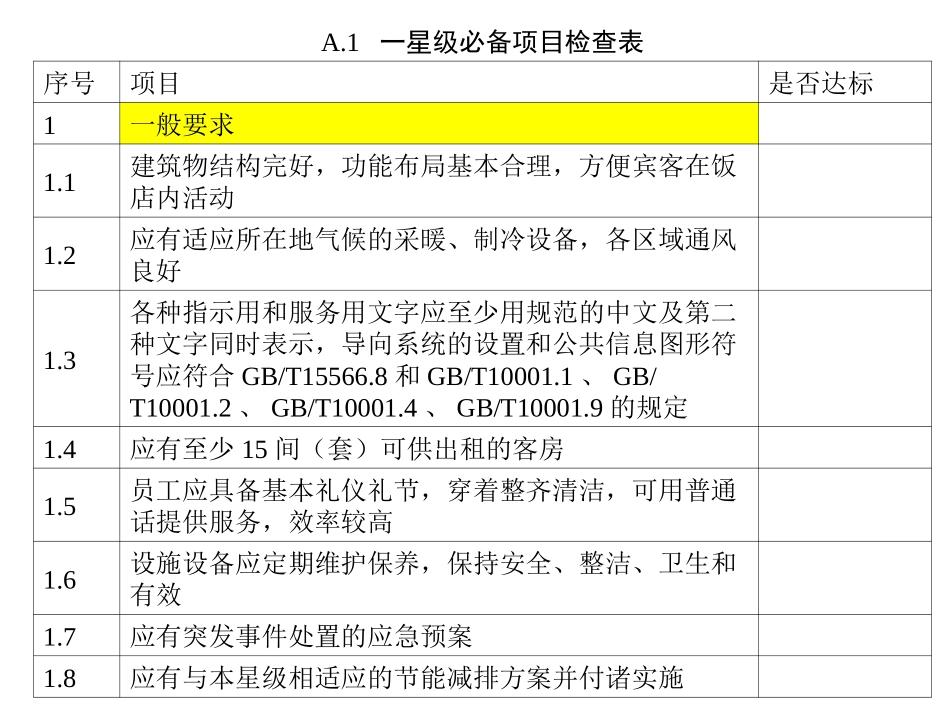 星级酒店必备项目检查表_第3页