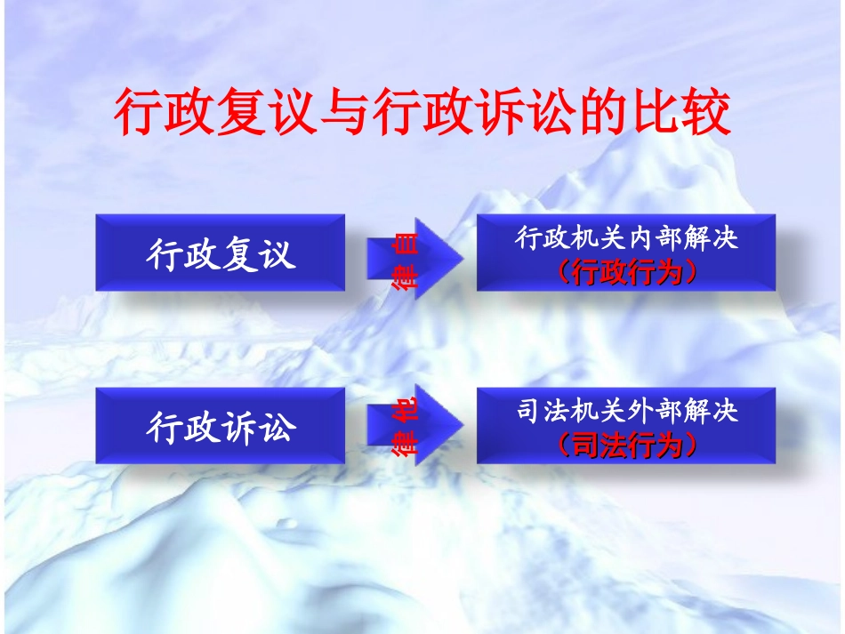 行政诉讼与行政复议的比较_第1页