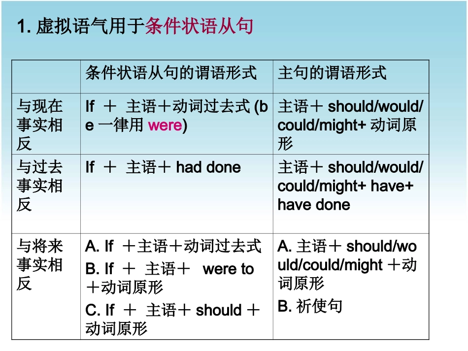 虚拟语气课件_第3页