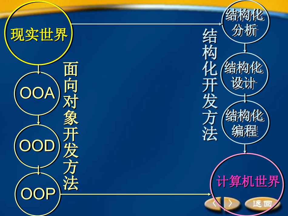 需求分析案例_第3页