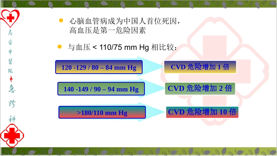 眩晕症的中医护理查房实用_第3页
