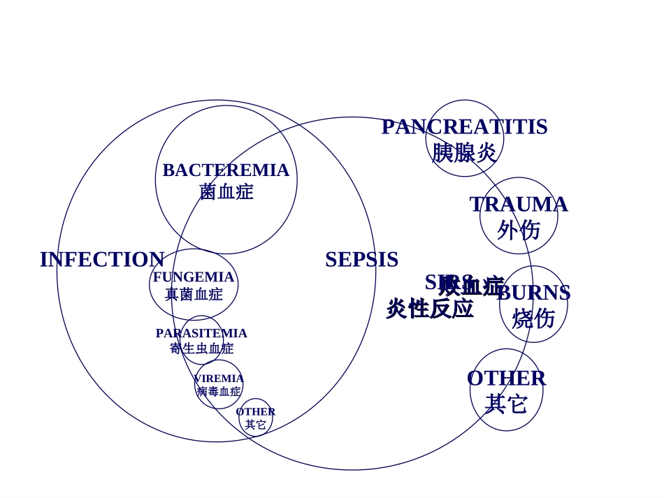 血培养的意义及操作流程优质课件_第3页