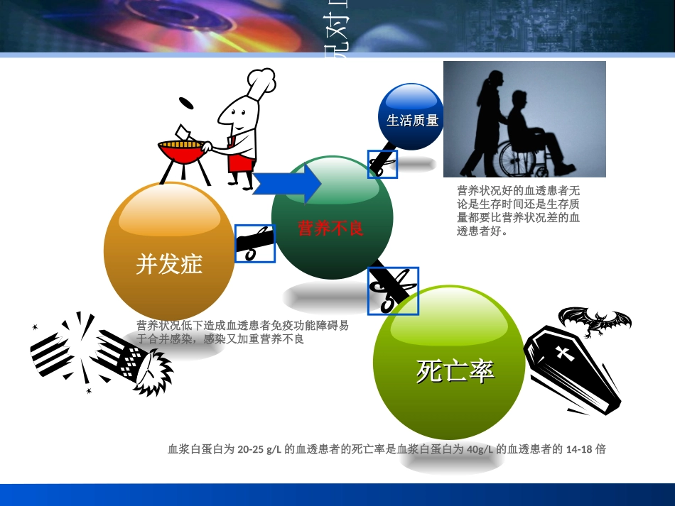 血透患者健康宣教优质课件_第3页