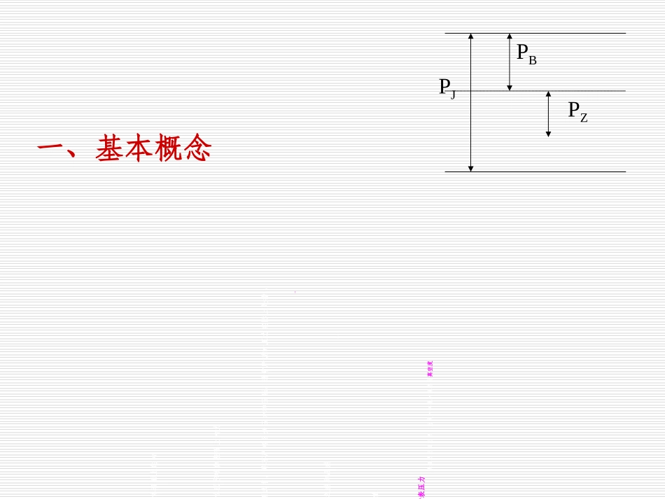 压力仪表员工培训课件_第2页