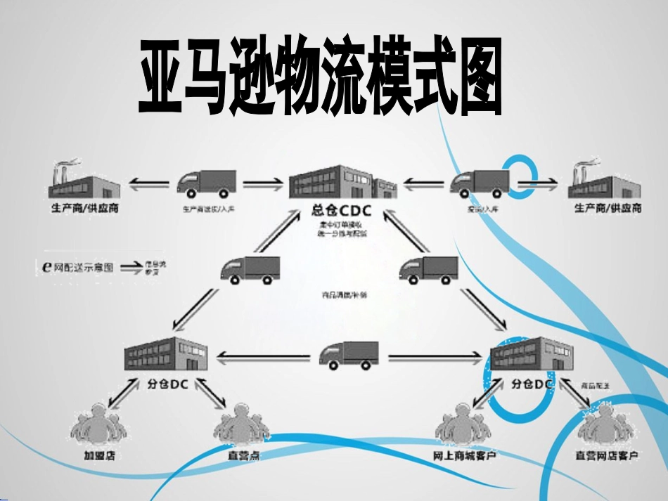 亚马逊物流案例分析_第3页