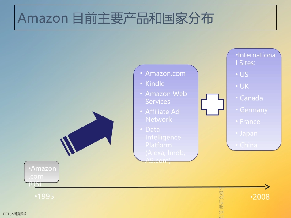 亚马逊运营管理研究报告_第3页