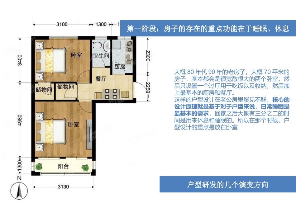 养老公寓户型研究_第3页