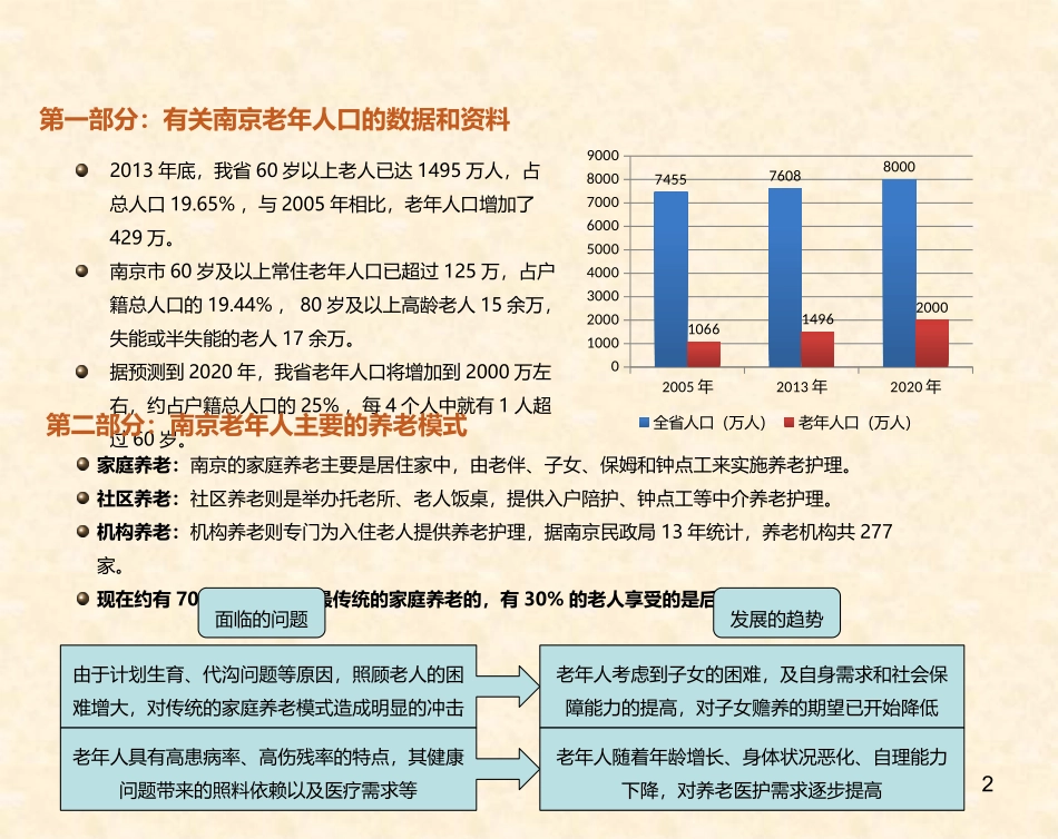 养老机构可行性分析报告总结_第2页