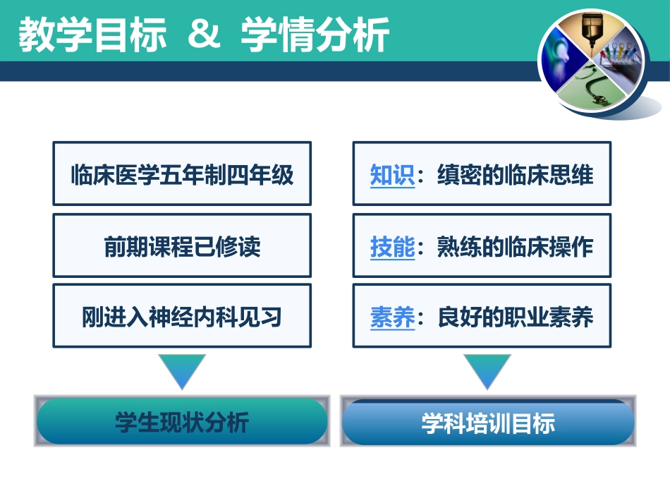 腰椎穿刺术教案展示_第2页