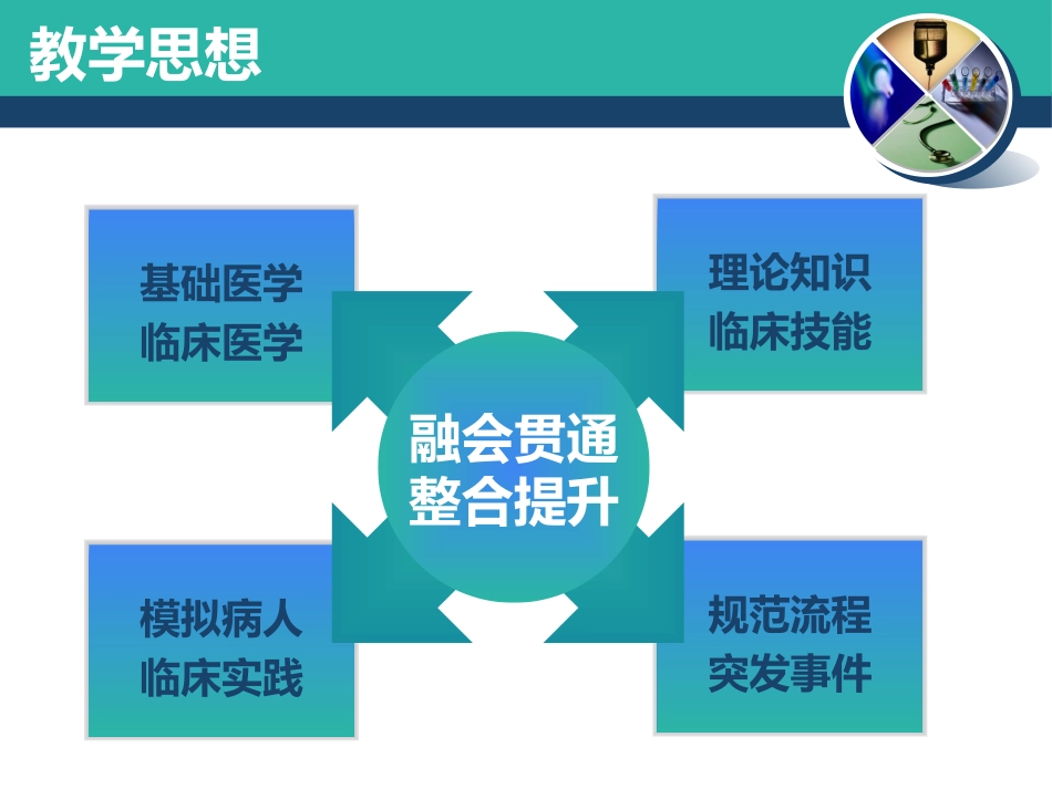 腰椎穿刺术教案展示_第3页