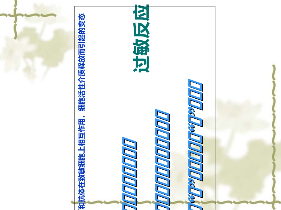 药物过敏试验与过敏反应的处理_第2页