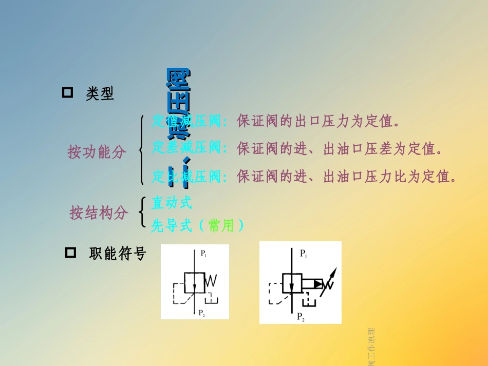 液压阀工作原理_第3页