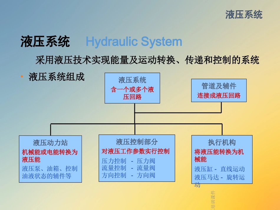 液压培训课件_第2页