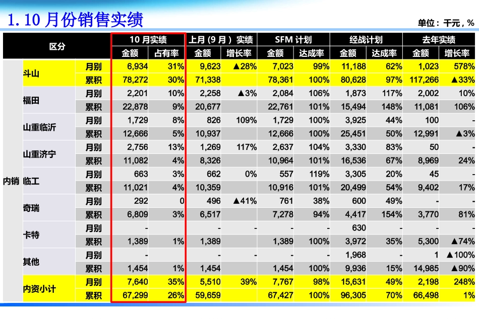 液压油缸市场分析_第3页