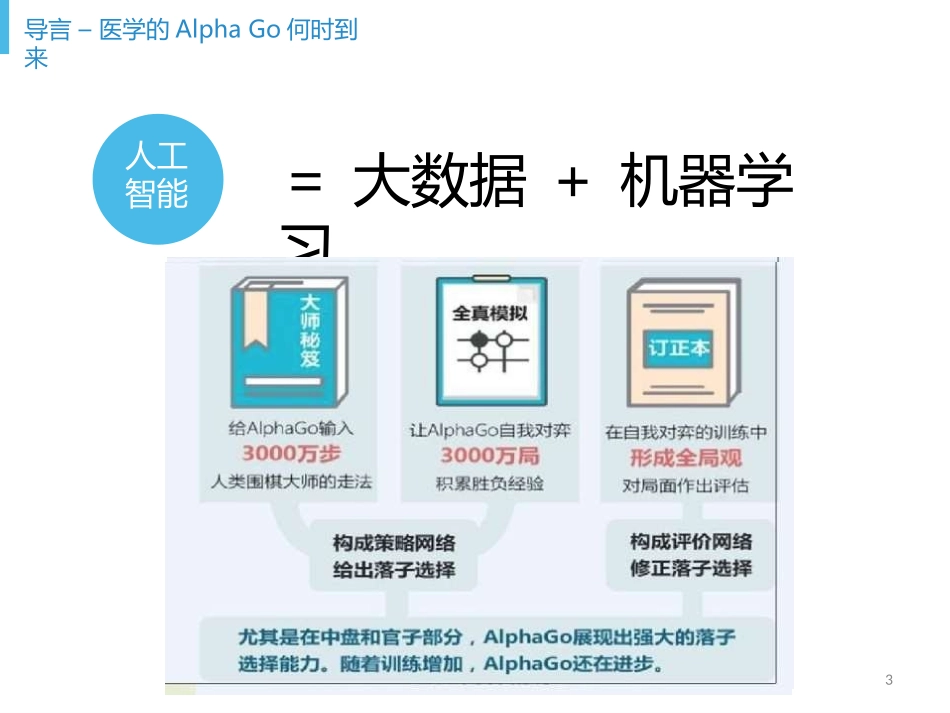 医疗大数据智慧医院的根基_第3页