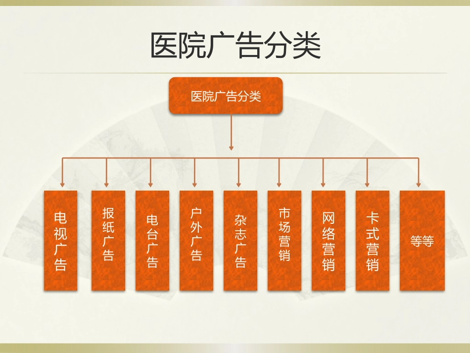 医疗文案写作培训课件.PPS_第3页