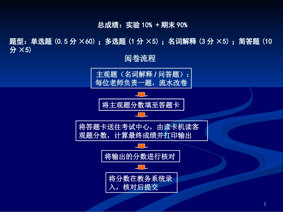 医学免疫学总复习_第2页