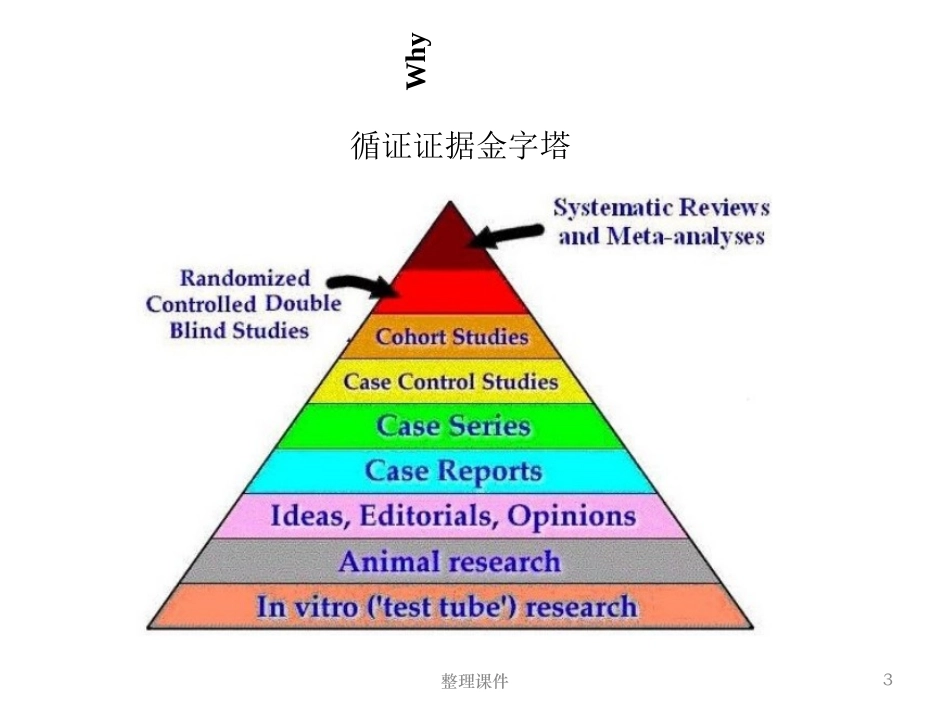 医学研究报告规范CONSOR声明_第3页