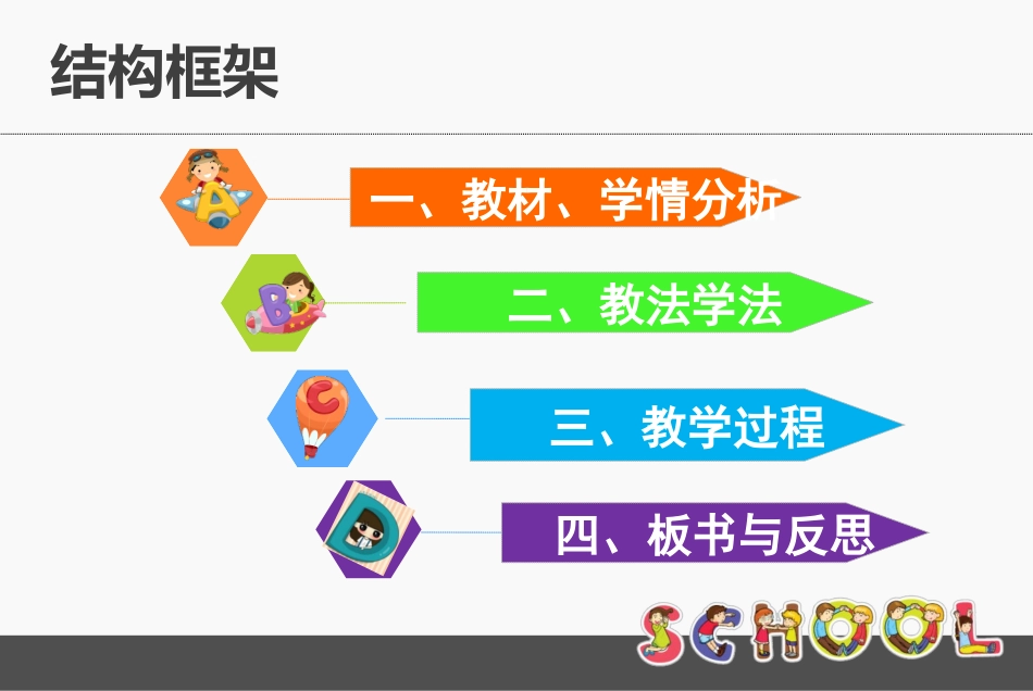 医学幼儿心理学幼儿情绪和情感说课演示稿专题课件_第2页
