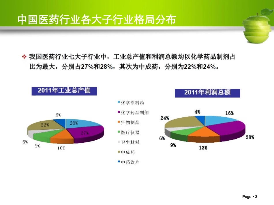 医药行业分析报告_第3页