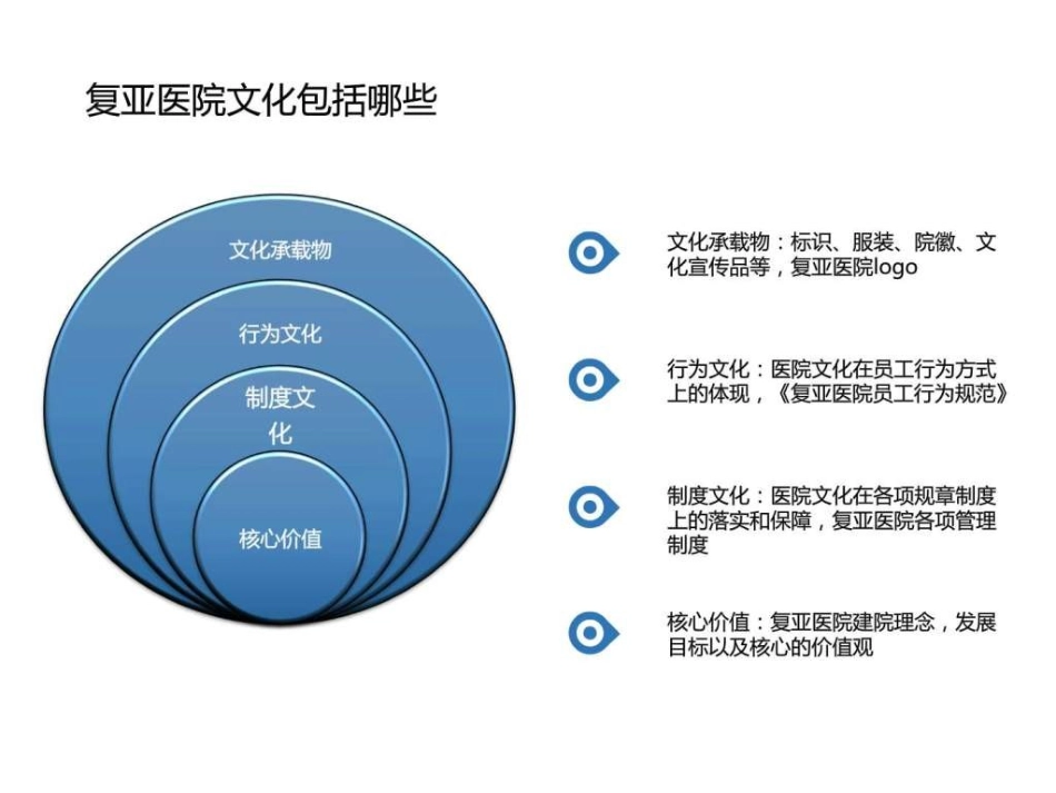 医院文化培训课程课件_第3页